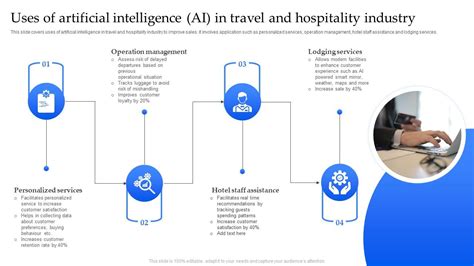 Uses Of Artificial Intelligence Ai In Travel And Hospitality Industry Ppt Template