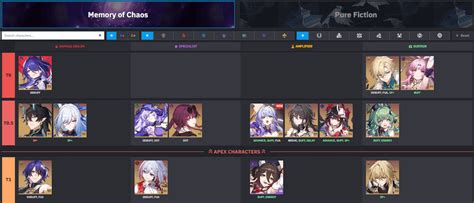 Prydwen Tier List Update changes : r/StarRailStation