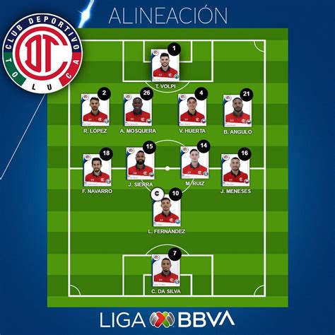 León Vs Toluca En Vivo Alineaciones Horario Y Donde Ver Hoy Jornada 5