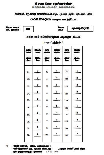 2019 A L Geography Marking Scheme Sinhala Medium Old Syllabus Past