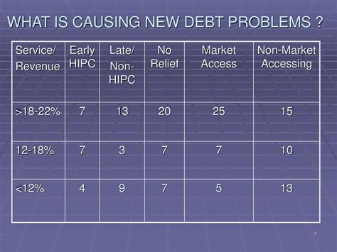 How Can We Keep Debts Sustainable Ppt Download