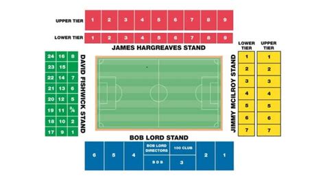 Turf Moor Stadium - Stadium Database