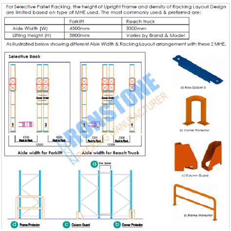 Industrial Warehouse Pallet Storage Racking dividers included in system