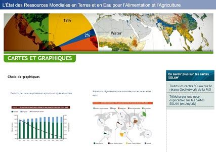 Etat Des Ressources Mondiales En Terres Et En Eau Pour LAlimentation