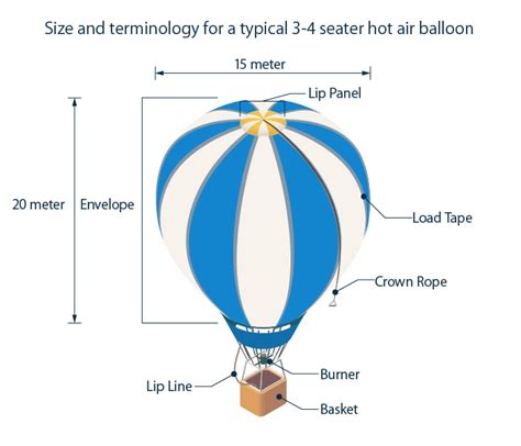 Sensors Technology Used At Air Sports Like In Hot Air Balloon