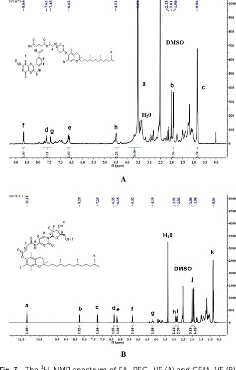 Figure 1 From Co Delivery Of Hydrophilic Gemcitabine And Hydrophobic