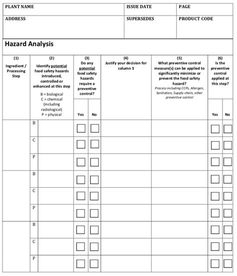 Process Control Plan Template | Classles Democracy