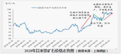 預計鐵礦石價格三季度開始將逐步回落 壹讀