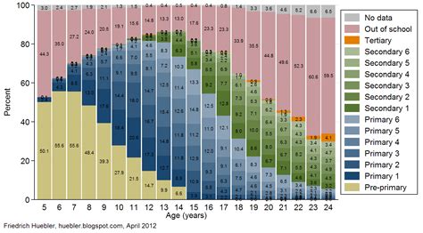 International Education Statistics: April 2012