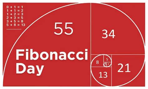 Fibonacci Day : Interesting Mathematical Days Which are Celebrated ...