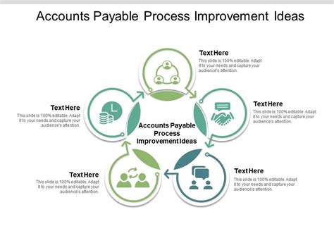 Top 10 Accounts Payable Process PowerPoint Presentation Templates In 2025