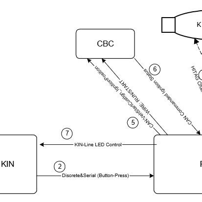 Keyless Go system overview | Download Scientific Diagram