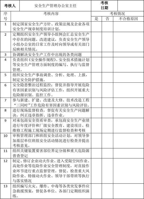 安全生产责任制考核表word文档在线阅读与下载无忧文档