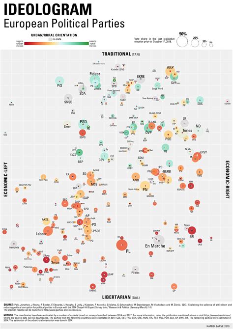 Germany Political Parties Compass : The Political Compass - English ...