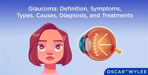 Glaucoma Definition Symptoms Types Causes Diagnosis And Treatments