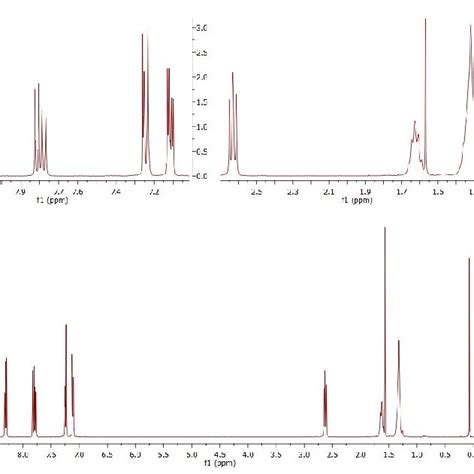 Fig S A Zn P Xps Spectra Of Zno Nanorods And Nanoplates O S Xps