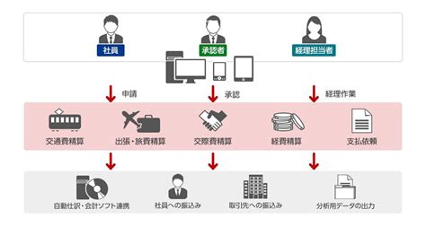 クラウド型交通費・経費精算システム「楽楽精算」紹介ページを新規公開【株式会社大塚商会「erpナビ」】｜株式会社大塚商会のプレスリリース