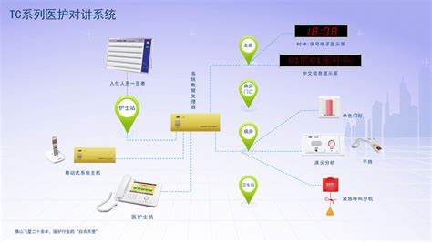 TC系列医护对讲系统 佛山市飞星视听设备厂