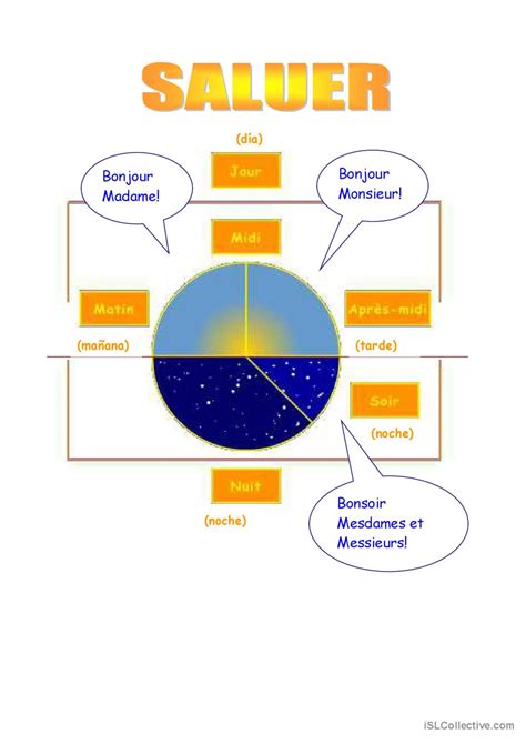 Bonjour Bonsoir Fran Ais Fle Fiches Pedagogiques Pdf Doc