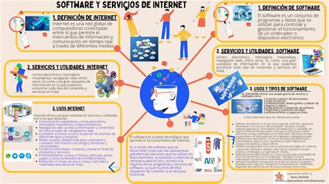 Mapa Conceptual Software Y Servicios De Internet