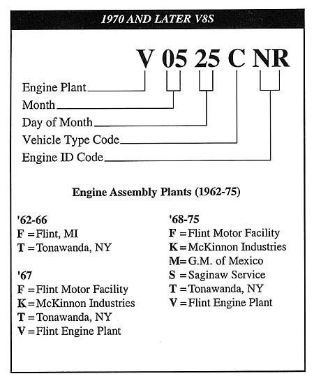 Engine Decode Engine Tech First Generation Monte Carlo Club