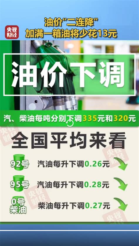 油价迎今年来最大降幅，加满一箱油少花13元 津云app