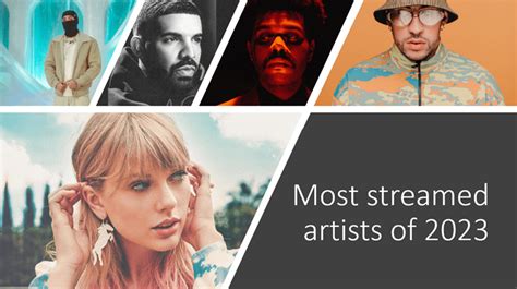 Spotify most streamed artists of 2023 - ChartMasters