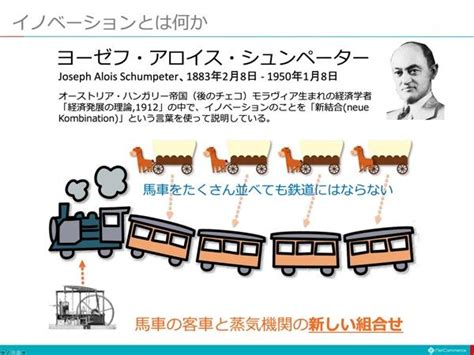 ソリューションの本質はお客様にイノベーションを提供することだ：ITソリューション塾：オルタナティブ・ブログ
