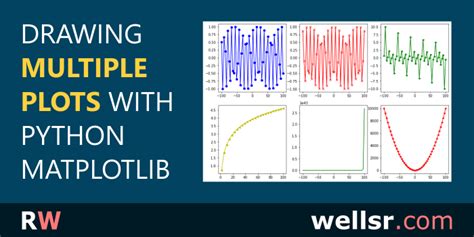 Drawing Multiple Plots With Matplotlib In Python