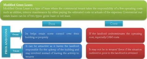 Modified Gross Lease Advantages And Disadvantages Efm