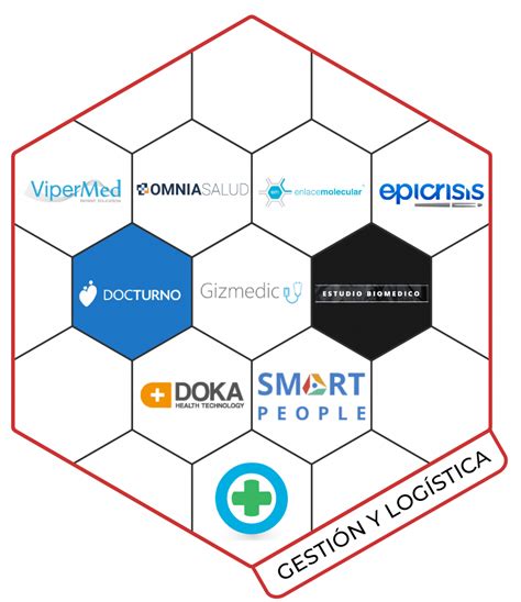 Mapa De Startups ACHA Americas Continental Health Alliance