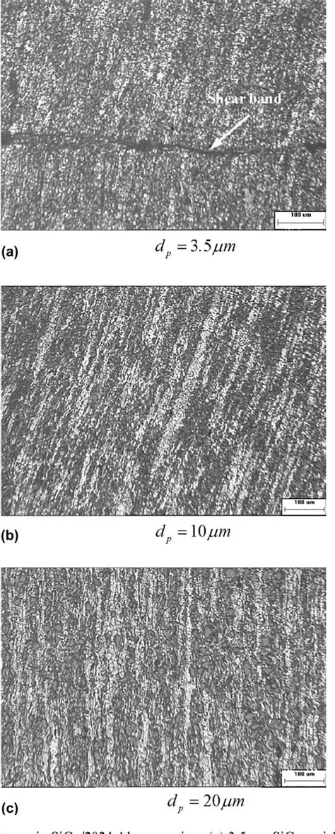 Figure From Formation Of Adiabatic Shear Band In Metal Matrix