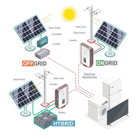 solar power work solar power explained pyron solar