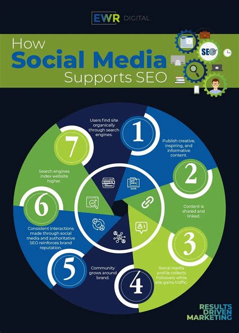 7 Infographics To Understand Social Media For B2b Companies In 2024