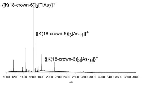 Figure S Positive Ion Mode Electrospray Mass Spectrum Of A Dmf