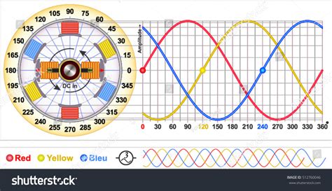 Threephase Sine Wave Generator Stock Vector (Royalty Free) 512760046 ...