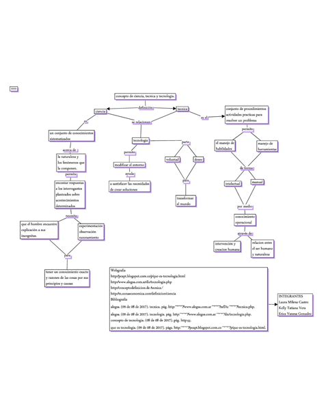 Mapa Conceptal Ciencia Tecnica Y Tecnologia Calameo Downloader