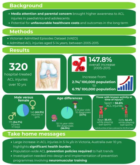 Recovery time for acl tear - falaswomen