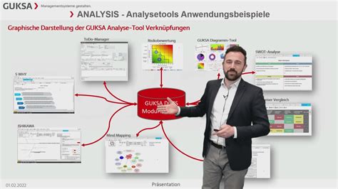 Analysis Guksa Gmbh Managementsysteme Gestalten