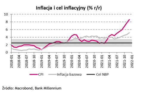 Bie Cy Tydzie Na Rynkach Finansowych Skok Inflacji W Stanach