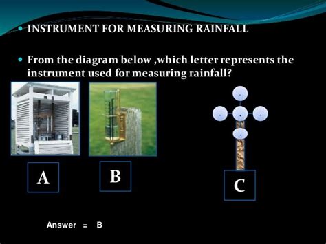 Rainfall Grade 8 Lesson