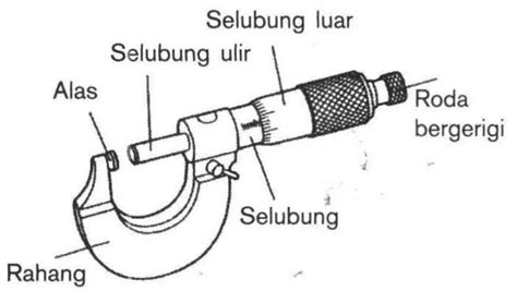 Seorang Siswa Mengukur Ketebalan Sebuah Koin Mengg