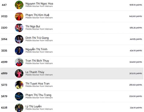 Hot girl bóng chuyền nổi tiếng Việt Nam đưa ra cam kết chưa từng có trong lịch sử nhận vinh dự