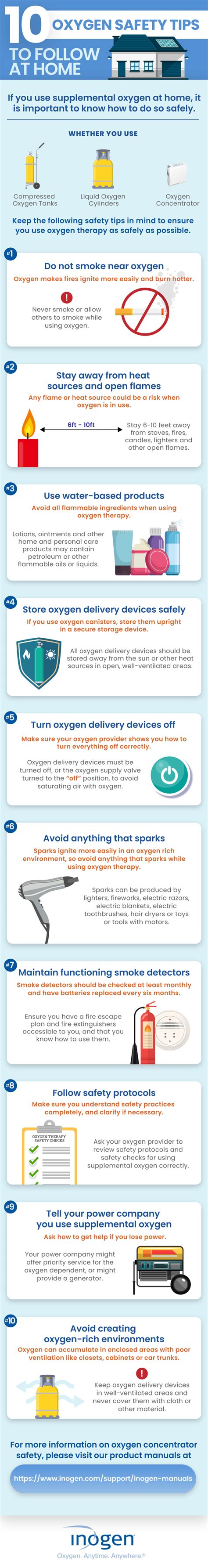 10 Tips for Oxygen Safety in the Home - Inogen