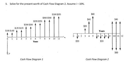 Solved 5 Solve For The Present Worth Of Cash Flow Diagram