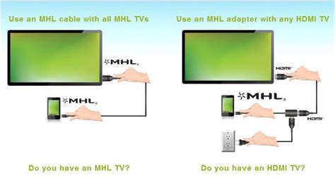 Explained: MHL/HDMI technology & smartphones which support them