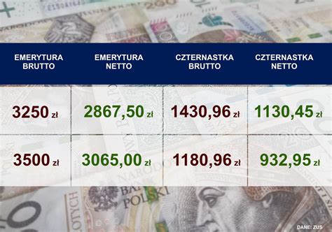 Tabela Czternastej Emerytury Tyle Dostaniesz Netto Express Bydgoski