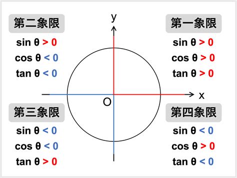 三角比とは？定義や三角比の相互関係をわかりやすく解説！ 受験辞典