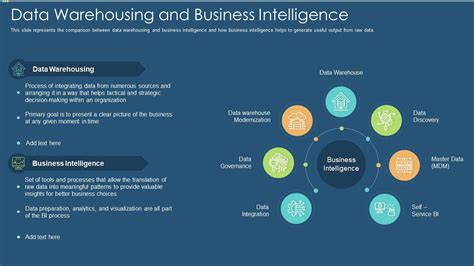 Data Warehouse It Data Warehousing And Business Intelligence Presentation Graphics