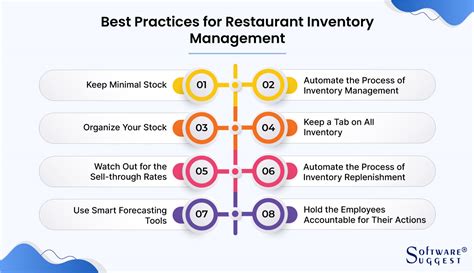 20 Best Practices In Restaurant Inventory Management For 2024